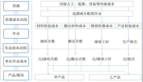 注會財(cái)管3