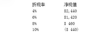 凈現(xiàn)值