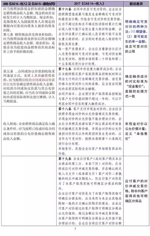 新舊收入會計準(zhǔn)則超詳細(xì)對比