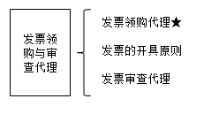 代理發(fā)票審查的基本方法