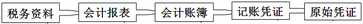 稅務師