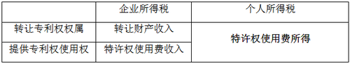 初級會計