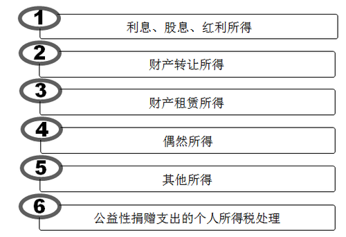 初級(jí)會(huì)計(jì)職稱