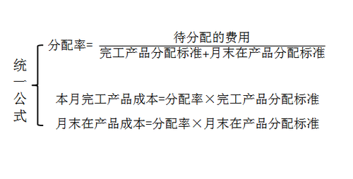 初級會計