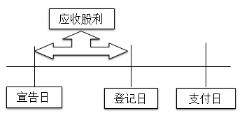 注冊會計師