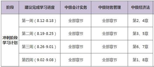 中級會(huì)計(jì)職稱