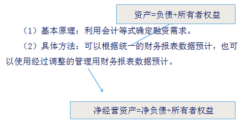 注會(huì)財(cái)管1