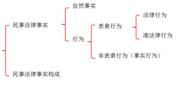 《涉稅服務(wù)相關(guān)法律》知識(shí)點(diǎn)