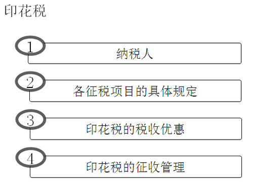 初級會計