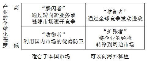 注會(huì)戰(zhàn)略