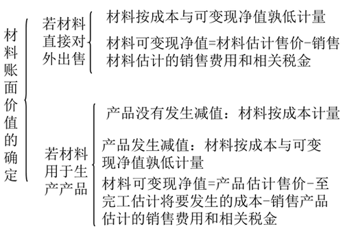 注冊會(huì)計(jì)師