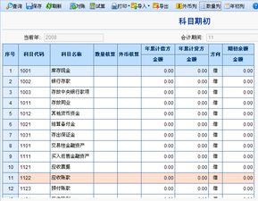 財(cái)稅等級(jí)考試