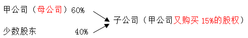 中級會(huì)計(jì)師