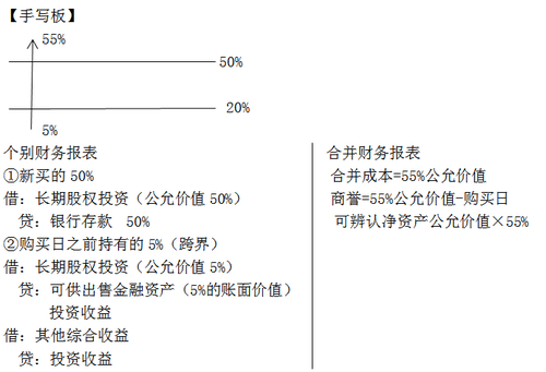中級會(huì)計(jì)師