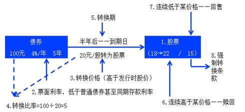 中級(jí)會(huì)計(jì)職稱(chēng)