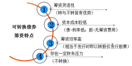 中級(jí)會(huì)計(jì)職稱(chēng)1