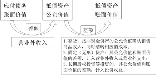 中級(jí)會(huì)計(jì)實(shí)務(wù)