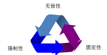 財稅等級考試