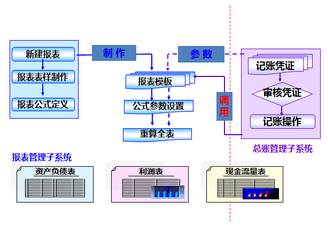 財稅等級考試
