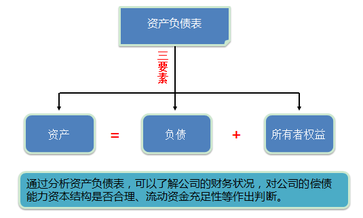 財稅等級考試