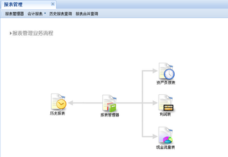 財(cái)稅等級(jí)考試