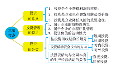 稅務(wù)師財(cái)務(wù)與會計(jì)圖片