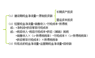 財(cái)務(wù)與會(huì)計(jì)總結(jié)