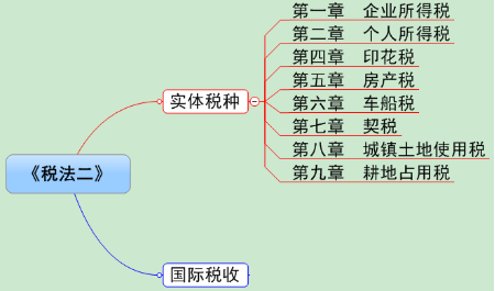 稅法1