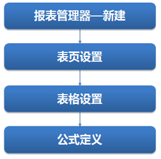 財稅等級考試