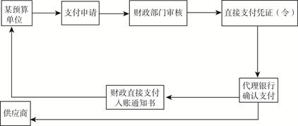 說(shuō)明: 說(shuō)明: 194