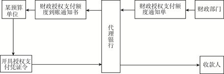 說(shuō)明: 說(shuō)明: 195