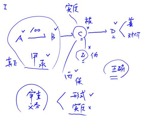 經(jīng)濟法
