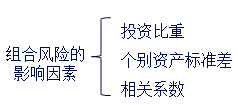 中級(jí)會(huì)計(jì)職稱