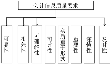 財(cái)稅等級(jí)考試