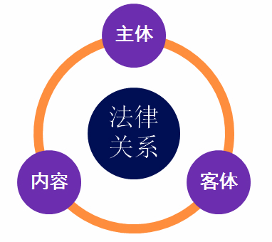 初級會計(jì)職稱