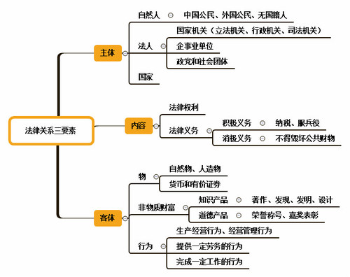 初級會計(jì)師