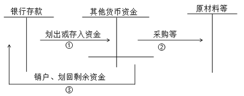 初級(jí)會(huì)計(jì)