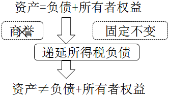 中級會計(jì)實(shí)務(wù)