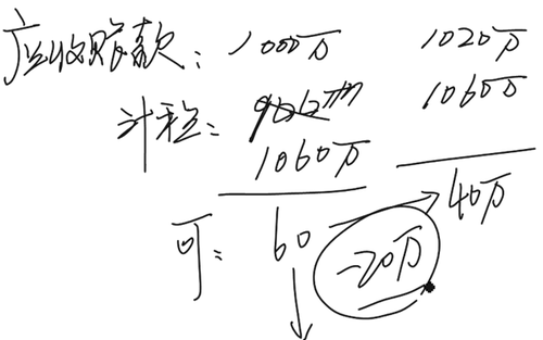 中級(jí)會(huì)計(jì)師