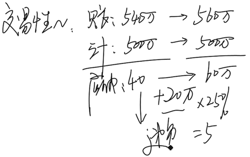 中級(jí)會(huì)計(jì)師