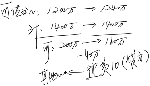 中級(jí)會(huì)計(jì)師