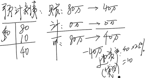 中級(jí)會(huì)計(jì)師