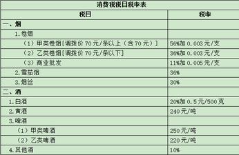 ATT考試