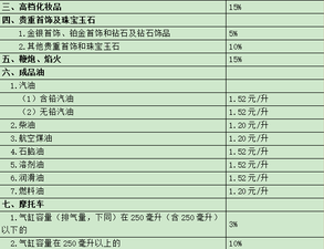 ATT考試