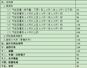 ATT考試