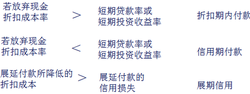 注會財管2