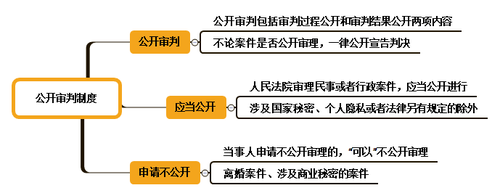 初級(jí)會(huì)計(jì)