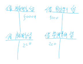 財稅等級考試