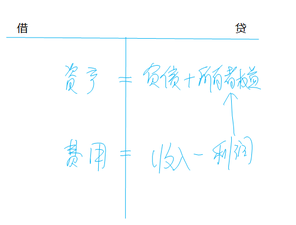 財稅等級考試