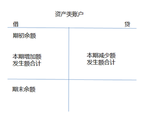 財稅等級考試